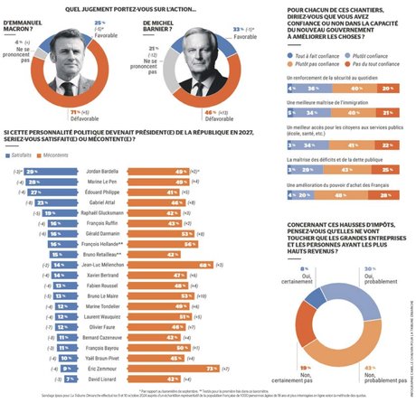 Sondage Barnier