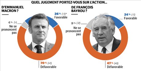 Ipsos 04/25