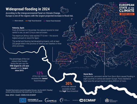 Inondations généralisées, chaleur extrême et sécheresse en Europe de l'Est.