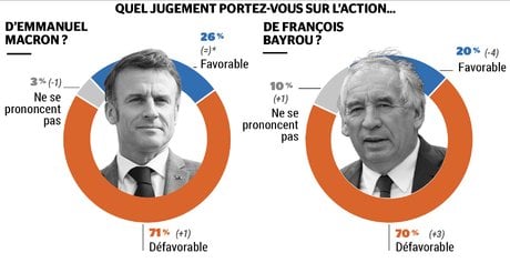 Barometre ipsos