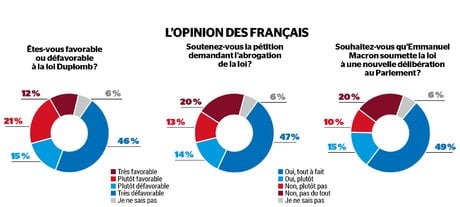 Loi Duplomb