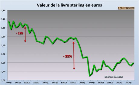 sterling euro