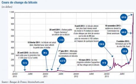 cours_bitcoin