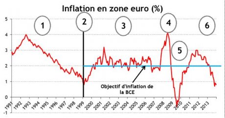 inflfation zone euro
