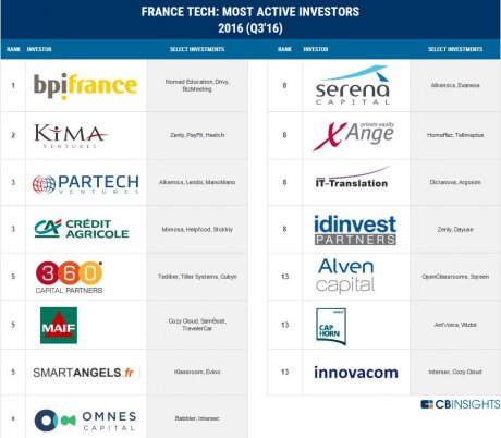 Investisseurs French tech
