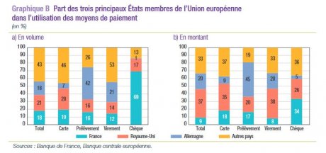 Chèque paiement France vs EU