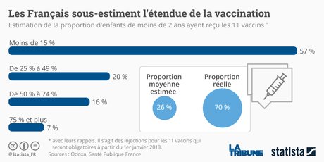 Statista graphique vaccination
