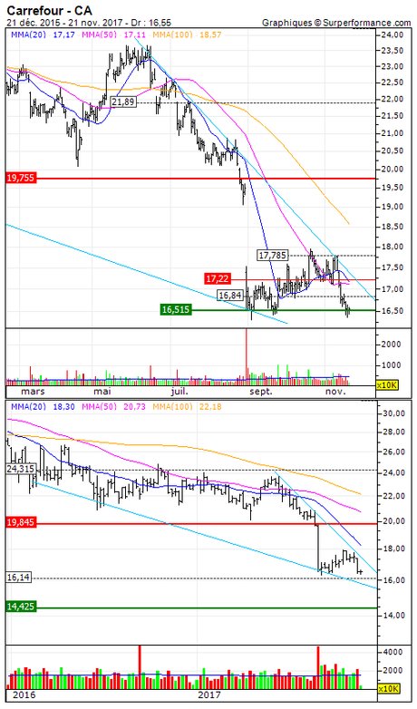 Carrefour : En zone support (O641S)