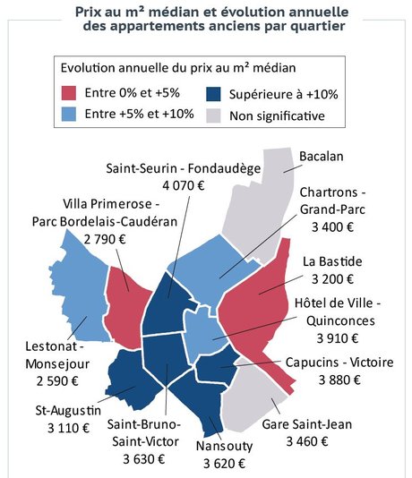 immobilier prix médian 2017 Bordeaux