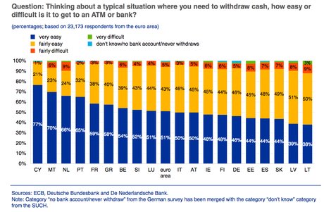 distributeur billets cash europe BCE