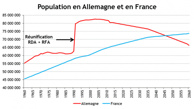 démographie Allemagne