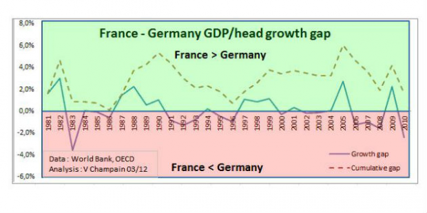 france allemagne croissance