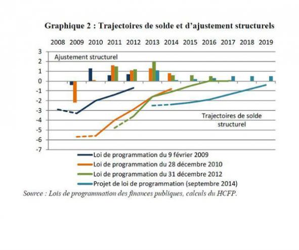 GRAPH3