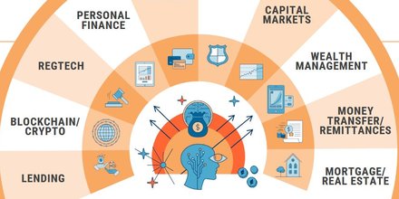 Fintech CB Insights Blockchain