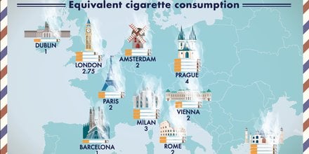 pollution des villes et tabagisme passif