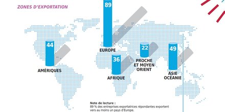 Export