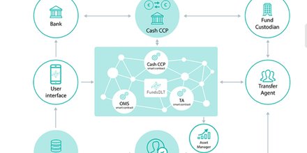Blockchain FundsDLT