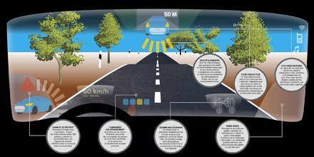 Sekurit, pare-brise du futur, H283, infographie La Tribune