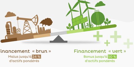 Natixis Green Weighting Factor