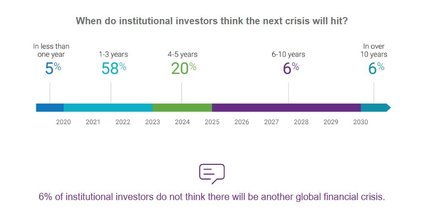 Crise financière krach anticipations Natixis