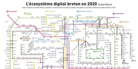 West Web Valley : écosystème digital breton en 2020