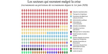 emploi 2
