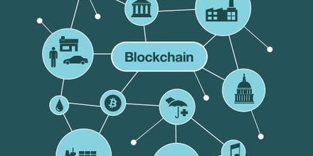 Blockchain IBM
