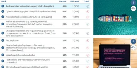 Allianz risques entreprises cyber 2018
