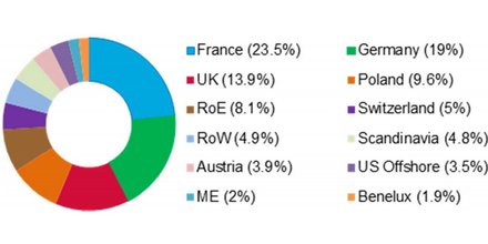 Green Bonds Pologne investissesurs
