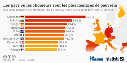 risque pauvreté