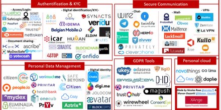 Cartographie startups data XAnge