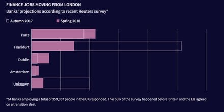 Brexit relocalisation banques