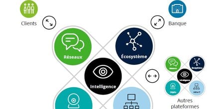 Banques fintech open banking dsp2 Deloitte