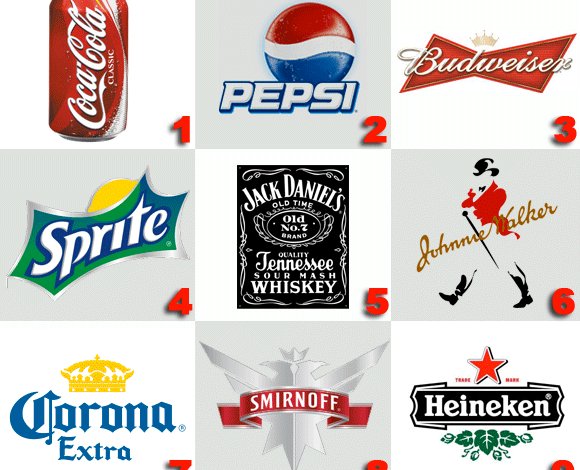 Coca-Cola : premier du classement des marques de boissons
