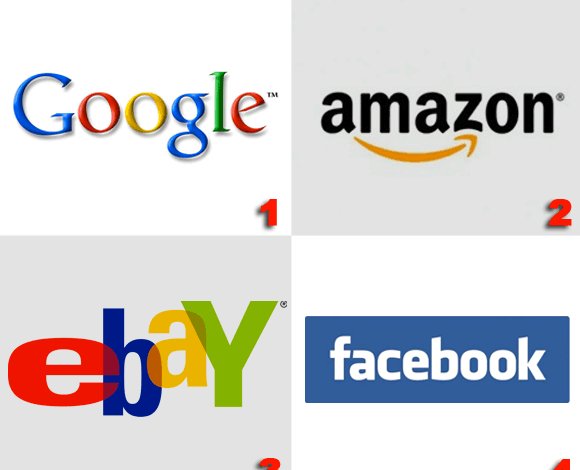 Google : premier du classement des marques dotcom