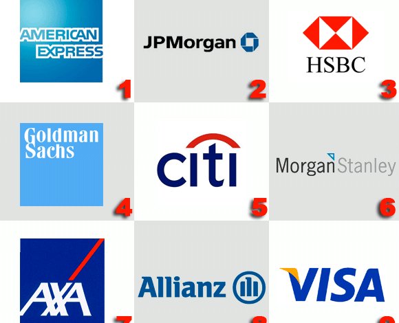 American Express : premier du classement des marques de l'univers financier