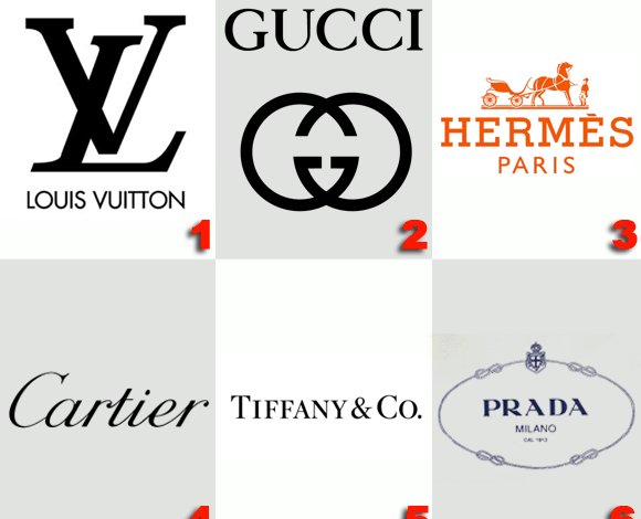 Louis Vuitton : premier du classement des marques dans le luxe