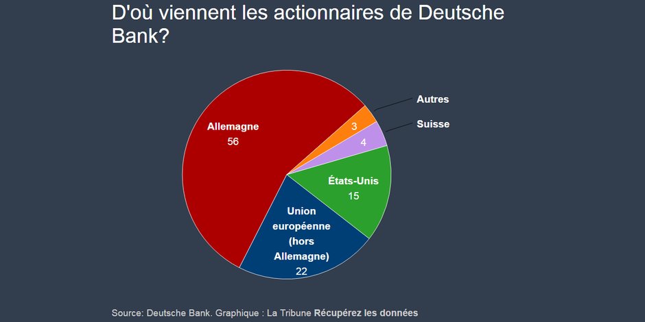 561.559 actionnaires