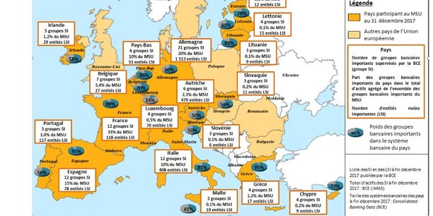 Les 12 plus grands groupes bancaires français représentent 33% du total des actifs des établissements européens supervisés par la BCE dans le cadre du mécanisme de surveillance unique (MSU)