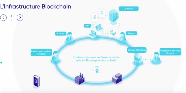 La plateforme LiquidShare simplifie le circuit du règlement-livraison des achats d'actions de PME cotées, en utilisant des smart contracts sur la Blockchain.