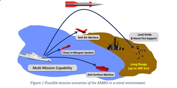 L'industrie de défense européenne, dont Nexter et Naval Group, développe un canon à rails électromagnétique en mesure de lancer des projectiles hyper-véloces avec précision sur une distance de plusieurs centaines de kilomètres.