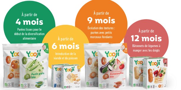 La société basée à Bordeaux et Agen commercialise 27 références dans l'univers de l'alimentation infantile : des produits surgelés en petites portions.