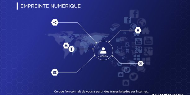 Associé à l’intelligence artificielle, le logiciel SaaS d'Anozr Way fonctionne en toute autonomie et permet à chaque collaborateur d’une entreprise d’identifier quelles sont les données vulnérables le concernant.