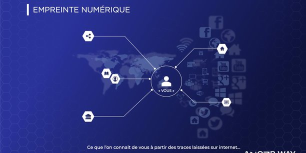 Associé à l’intelligence artificielle, le logiciel SaaS d'Anozr Way fonctionne en toute autonomie et permet à chaque collaborateur d’une entreprise d’identifier quelles sont les données vulnérables le concernant.