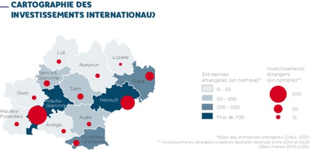 96 investissements étrangers en 2020 en Occitanie, soit une baisse de 30%