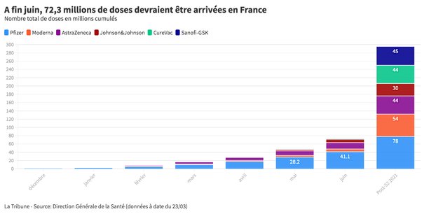Graphique: La France en retard sur les objets connectés