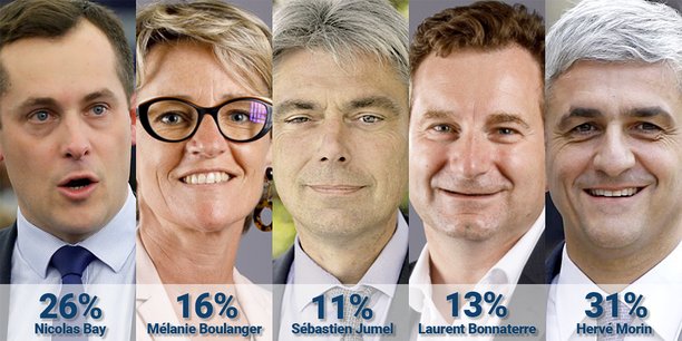 Déjà en tête au premier tour, avec 31% des suffrages, Hervé Morin l'emporterait au deuxième tour avec 35% des suffrages dans l'hypothèse d'une quadrangulaire (contre 28% à Nicolas Bay (RN), 25% à une liste de gauche réunissant la liste PS-EELV de Mélanie Boulanger et celle de Sébastien Jumel (PCF), Laurent Bonnaterre, soutenue par la LREM ne récoltant que 12%).