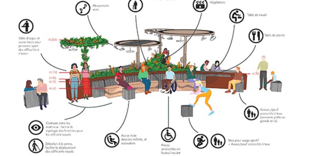 Pour les JO 2024, MobilConcepts-Metalco conçoit un mobilier urbain de nouvelle génération, inspiré de la lutte contre les îlots de chaleur : mâts ombrelles, ombrières support d'une canopée végétale, panneaux photovoltaïques, éclairages LED et système de récupération des eaux de pluie.