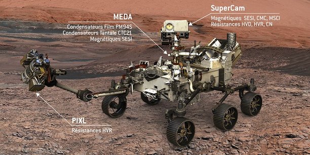 Les composants d'Exxelia à bord du Rover Perseverance