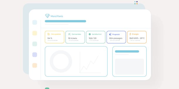 La startup toulousaine MerciYanis lève trois millions d'euros.